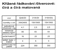 klikněte pro detail